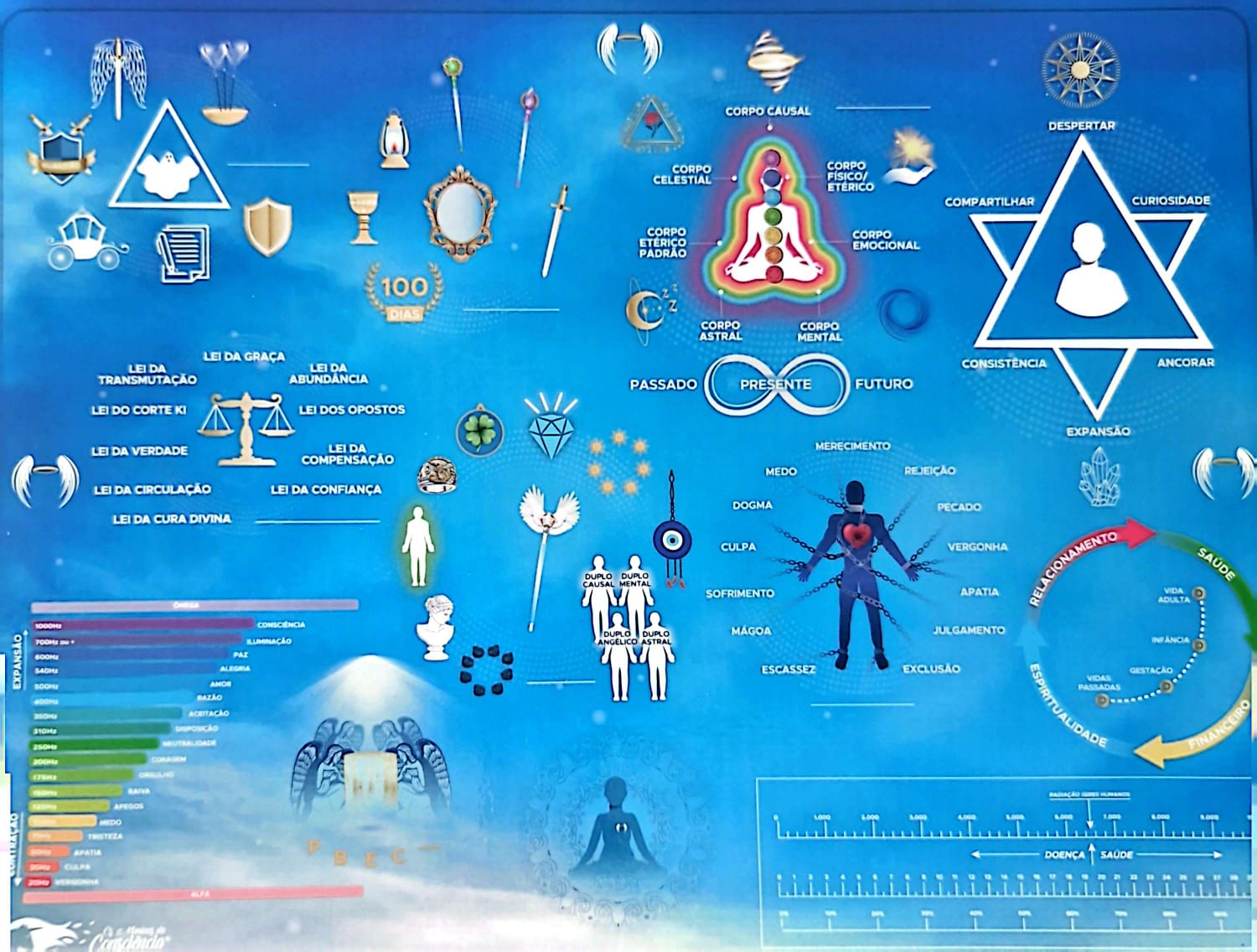 Mesa Radiônica da Prosperidade